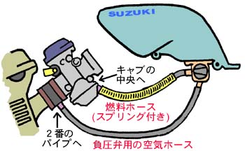 燃料系の配管図